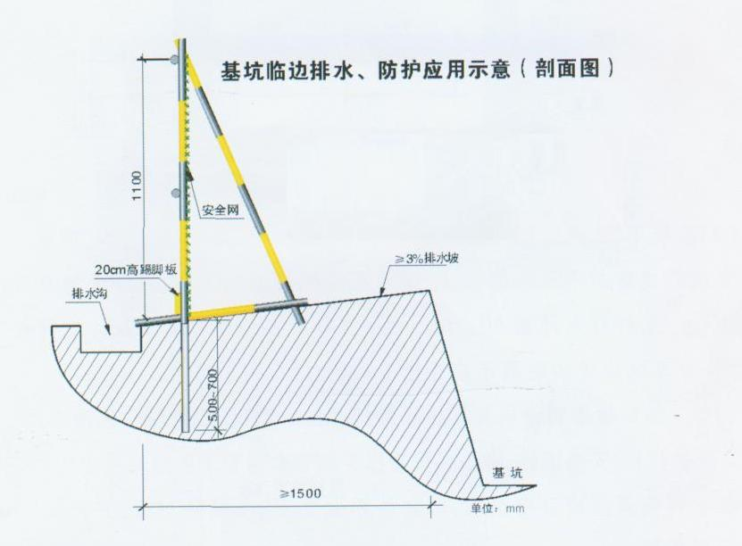 安全文明施工，五臨邊保護